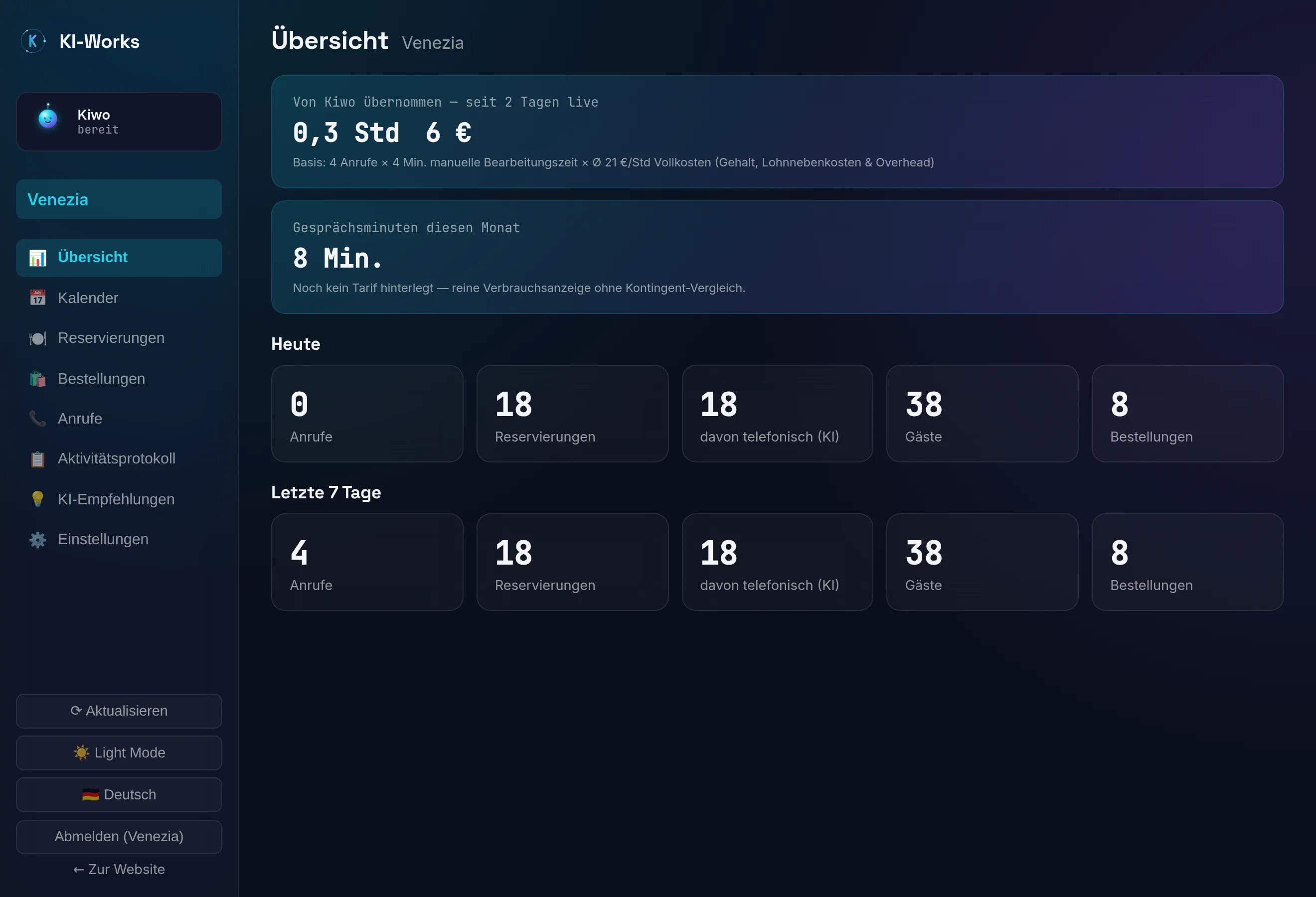 Kiwo-Dashboard Übersicht mit Ersparnis-Kachel, echter Screenshot