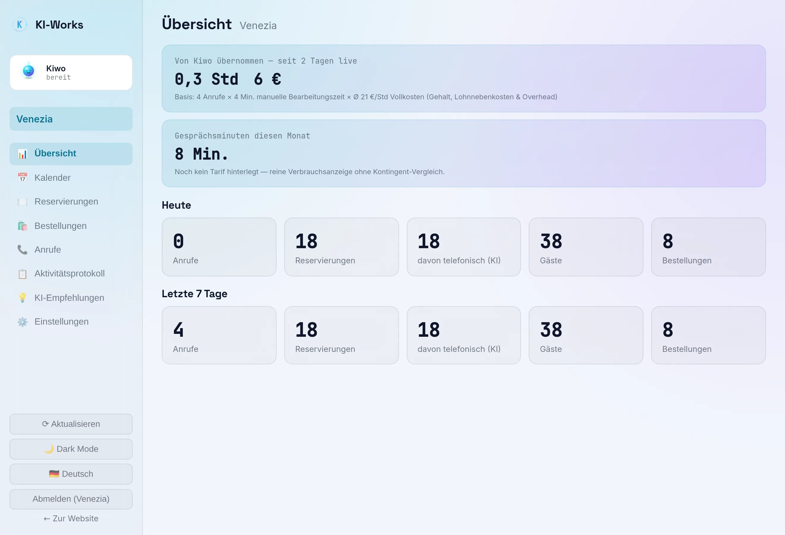 Kiwo-Dashboard Übersicht mit Ersparnis-Kachel, echter Screenshot